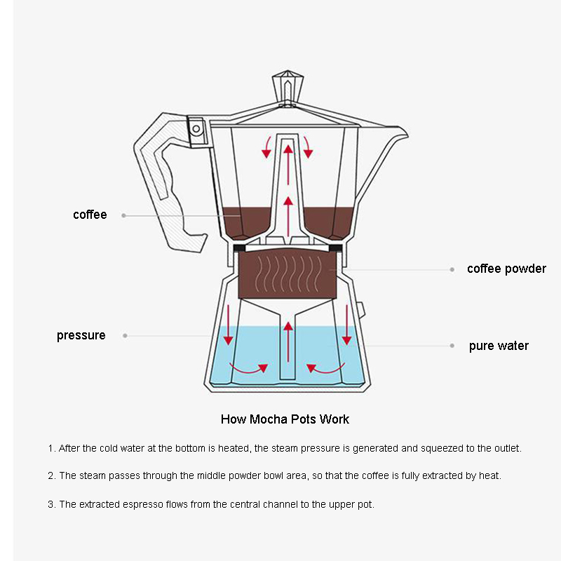 Caffettiera in Alluminio per E - Quality Coffee Equipment recensione e prezzo